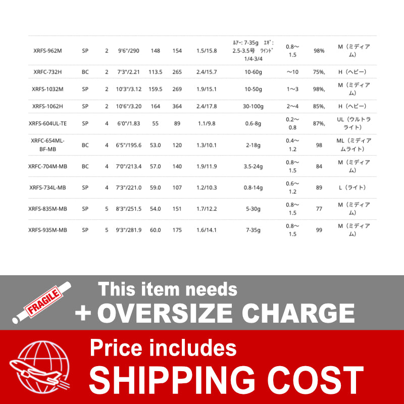 Abu Garcia XROSSFIELD XRFS-962M 2 pieces (Spinning)