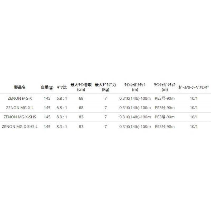Abu Garcia ZENON MG-X-SHS - Britannic Trade