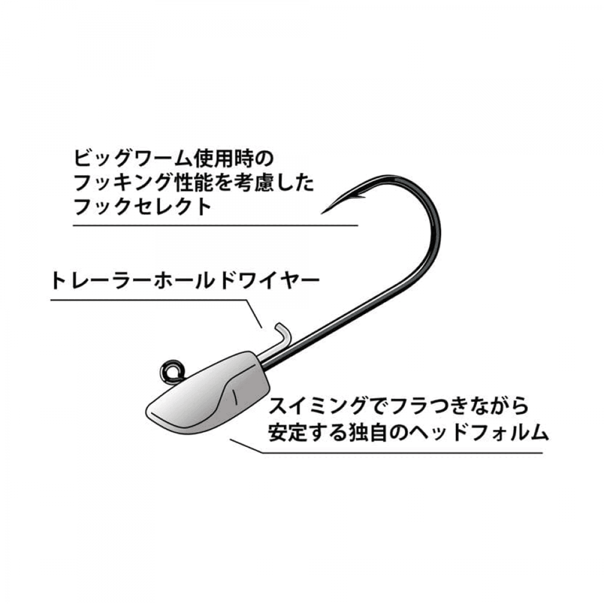 deps SWIMMING JIG HEAD 1/16oz - Britannic Trade