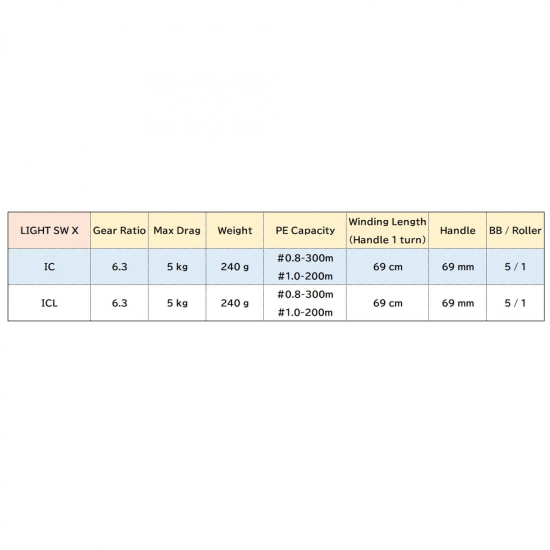 DAIWA LIGHT SW X IC 19 LIGHT SW X ICL LEFT