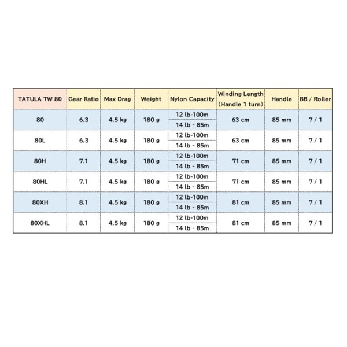 DAIWA 22 TATULA TW 80