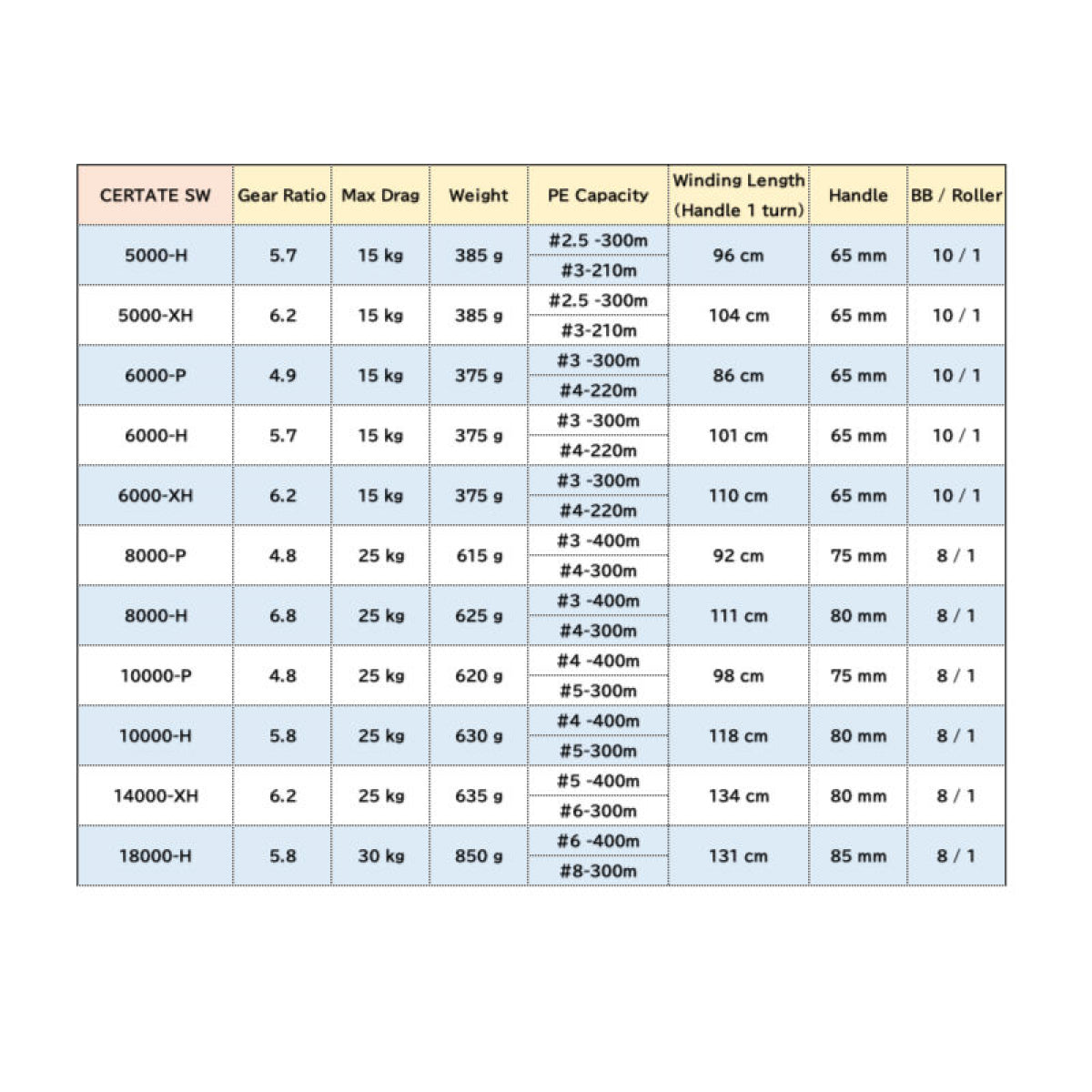 DAIWA 21 CERTATE SW 14000-XH