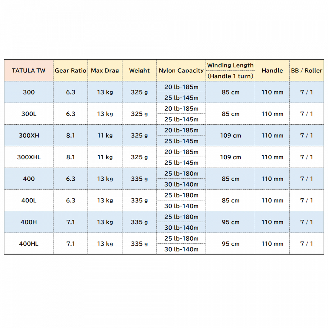 DAIWA 21 TATULA TW 400XH