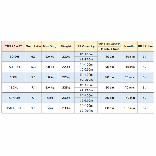 DAIWA 21 TIERRA A IC 150H-DH