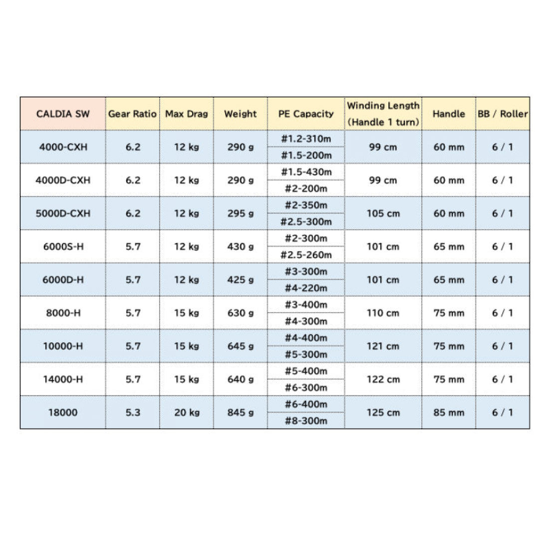DAIWA 22 CALDIA SW 10000-H
