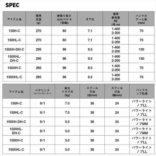 DAIWA 25 TIERRA IC 150XHL-C LEFT
