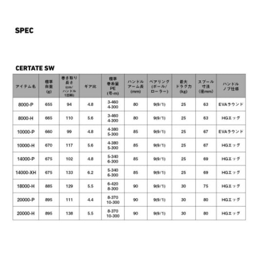 DAIWA 26 CERTATE SW 8000-P