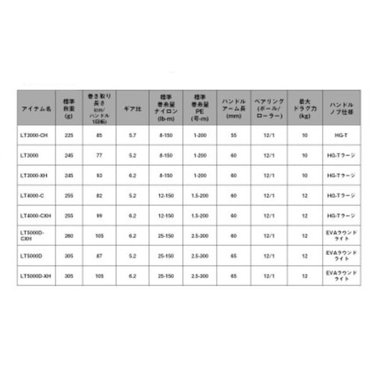 DAIWA 26 CERTATE HD LT4000-C