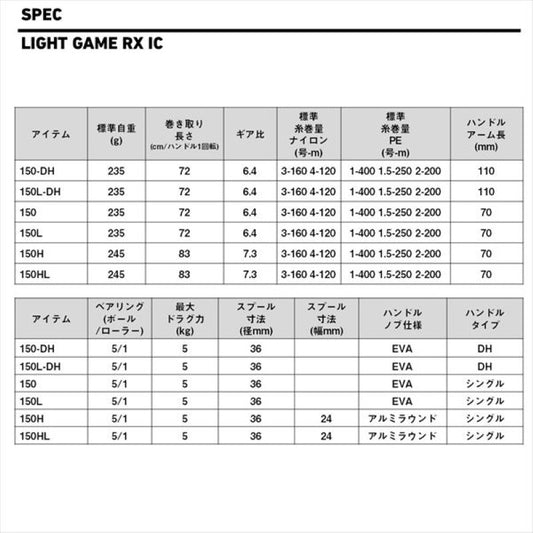 DAIWA 25 LIGHT GAME RX IC 150HL LEFT