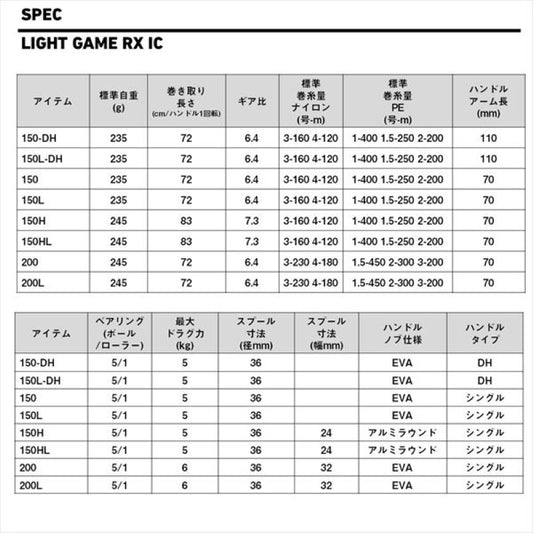 DAIWA 25 LIGHT GAME RX IC 200L LEFT