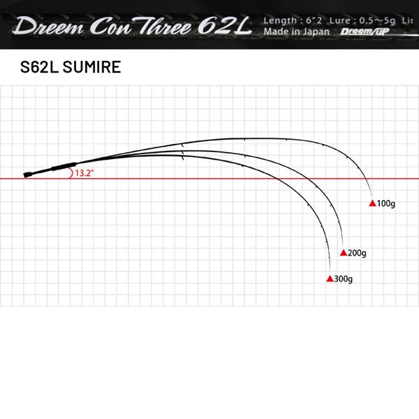 Dreem UP Dreem Con Three S62L SUMIRE (Spinning) fishing rod — photo 2