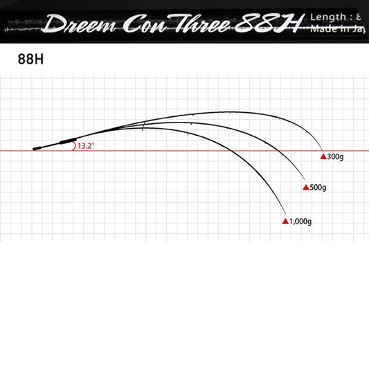 Dreem UP Dreem Con Three 88H (Spinning)