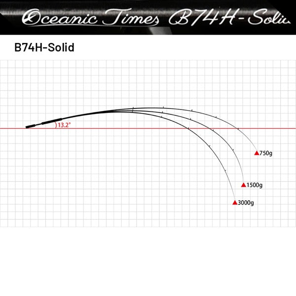 Dreem UP Oceanic Times B74H-Solid (Casting) fishing rod