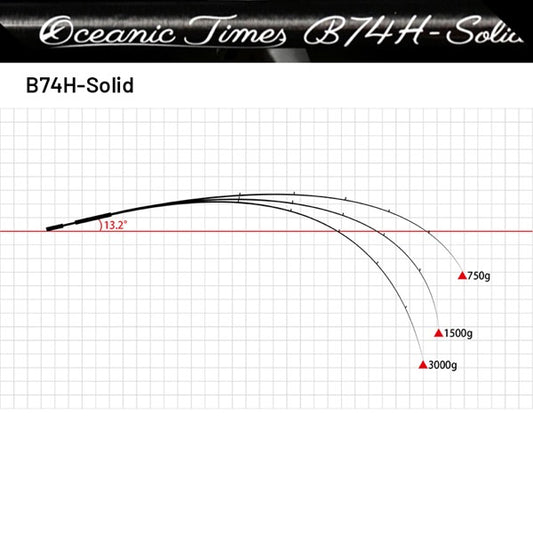 Dreem UP Oceanic Times B74H-Solid (Casting)