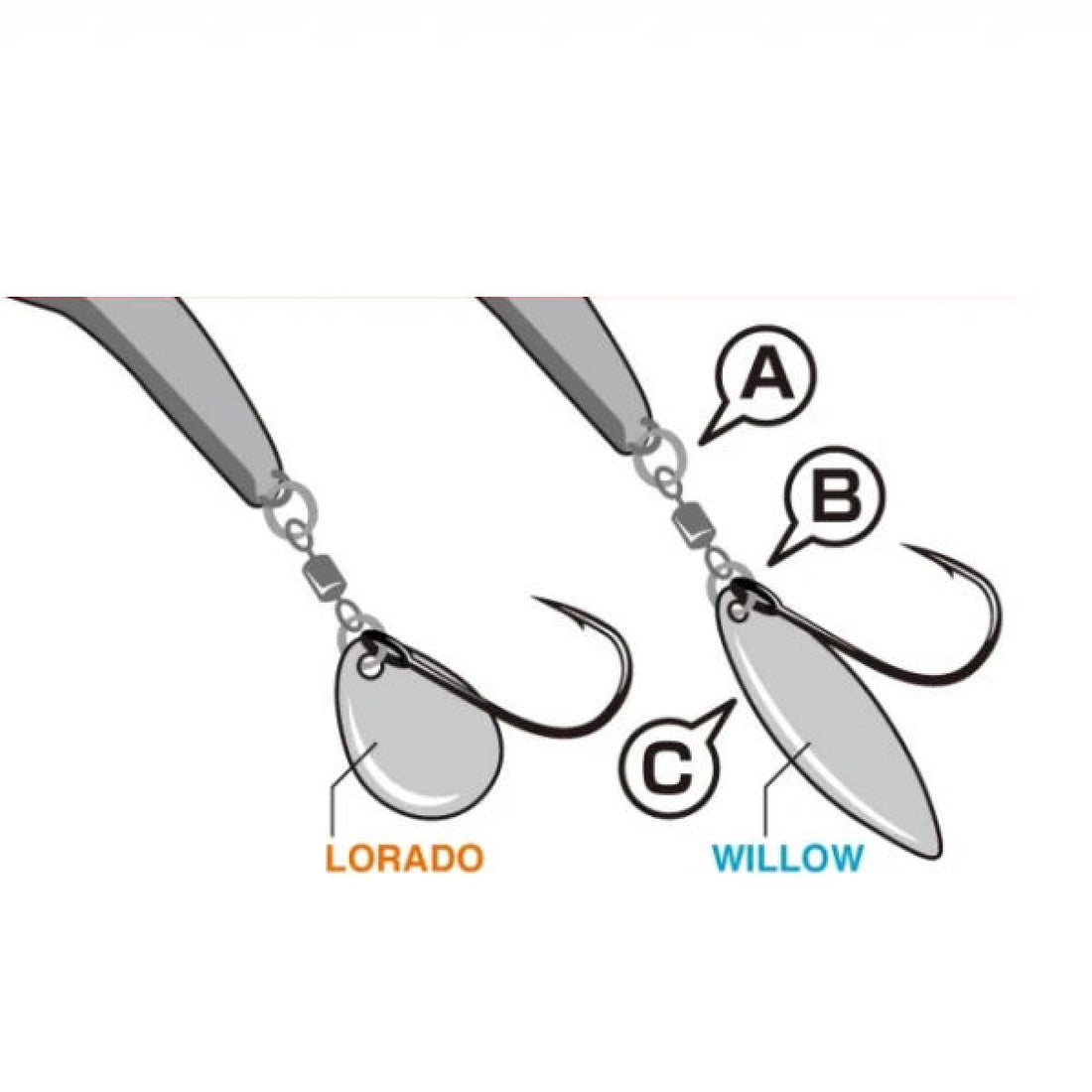 MAGBITE BLADE ASSIST COLORADO S (2pcs / Pack) SILVER fishing terminal tackle — photo 2
