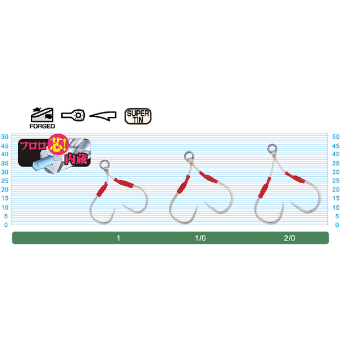OWNER SSF-41 SHORT JIG ASSIST #2/0 fishing terminal tackle — photo 2