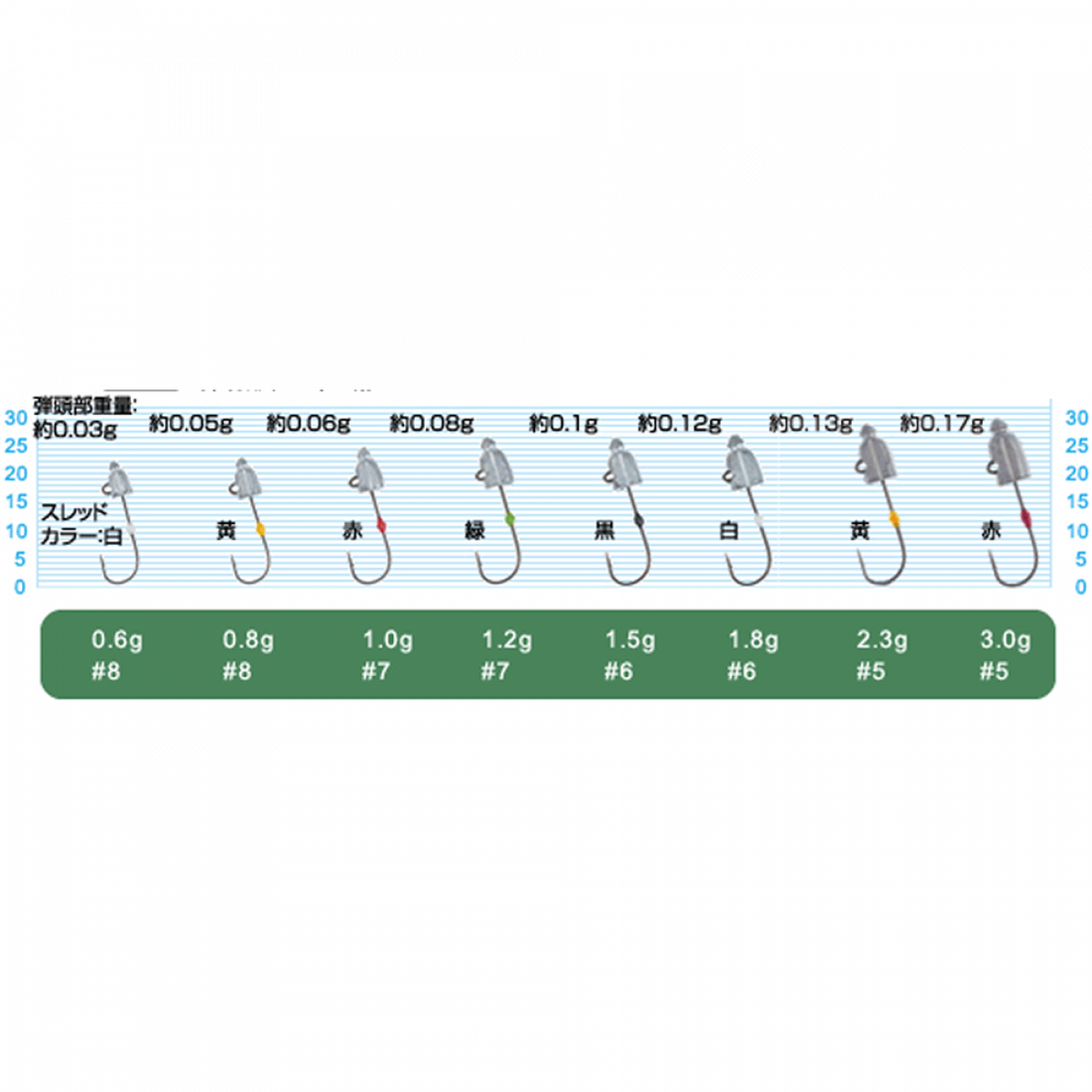 OWNER JH-84 AJI DAMA 0.6g (5 pcs/pack) fishing terminal tackle — photo 2