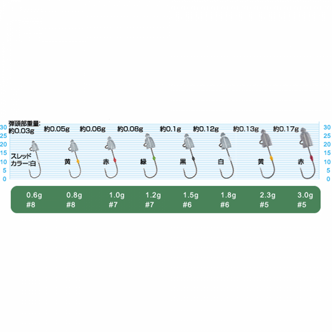 OWNER JH-84 AJI DAMA 0.8g (5 pcs/pack) fishing terminal tackle — photo 2