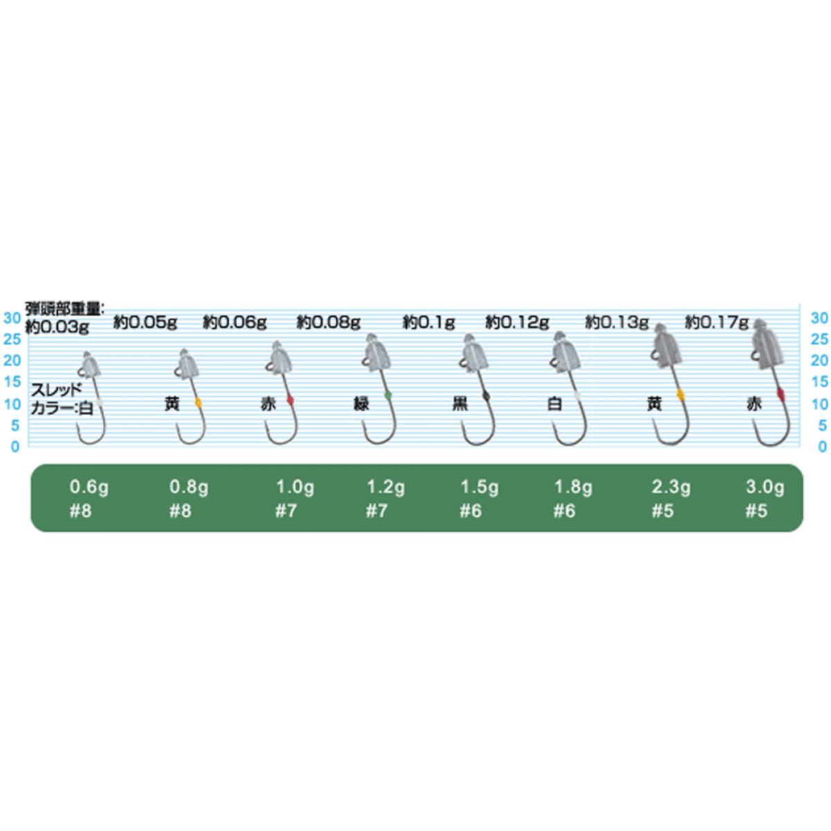 OWNER JH-84 AJI DAMA 1.8g (5 pcs/pack) - Britannic Trade
