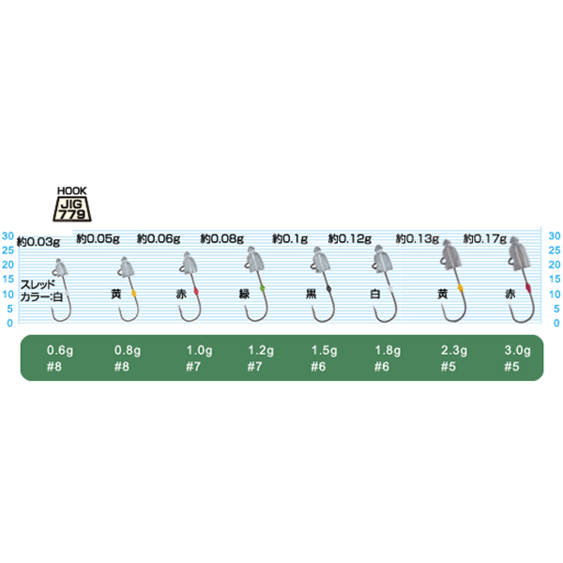 OWNER JH-84 AJI DAMA 2.3g (5 pcs/pack) fishing terminal tackle — photo 2