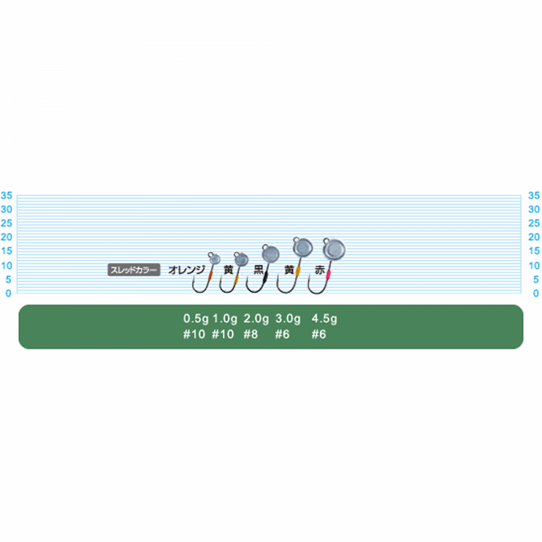 OWNER JH-89 MUSHI HEAD 2g (5 pcs/pack) fishing terminal tackle — photo 2