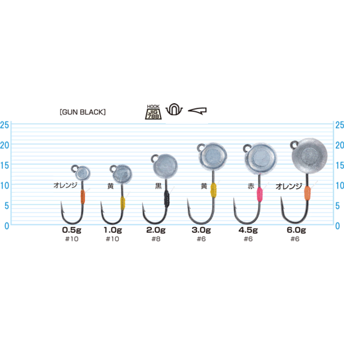 OWNER JH-89 MUSHI HEAD 4.5g (5 pcs/pack) fishing terminal tackle — photo 2
