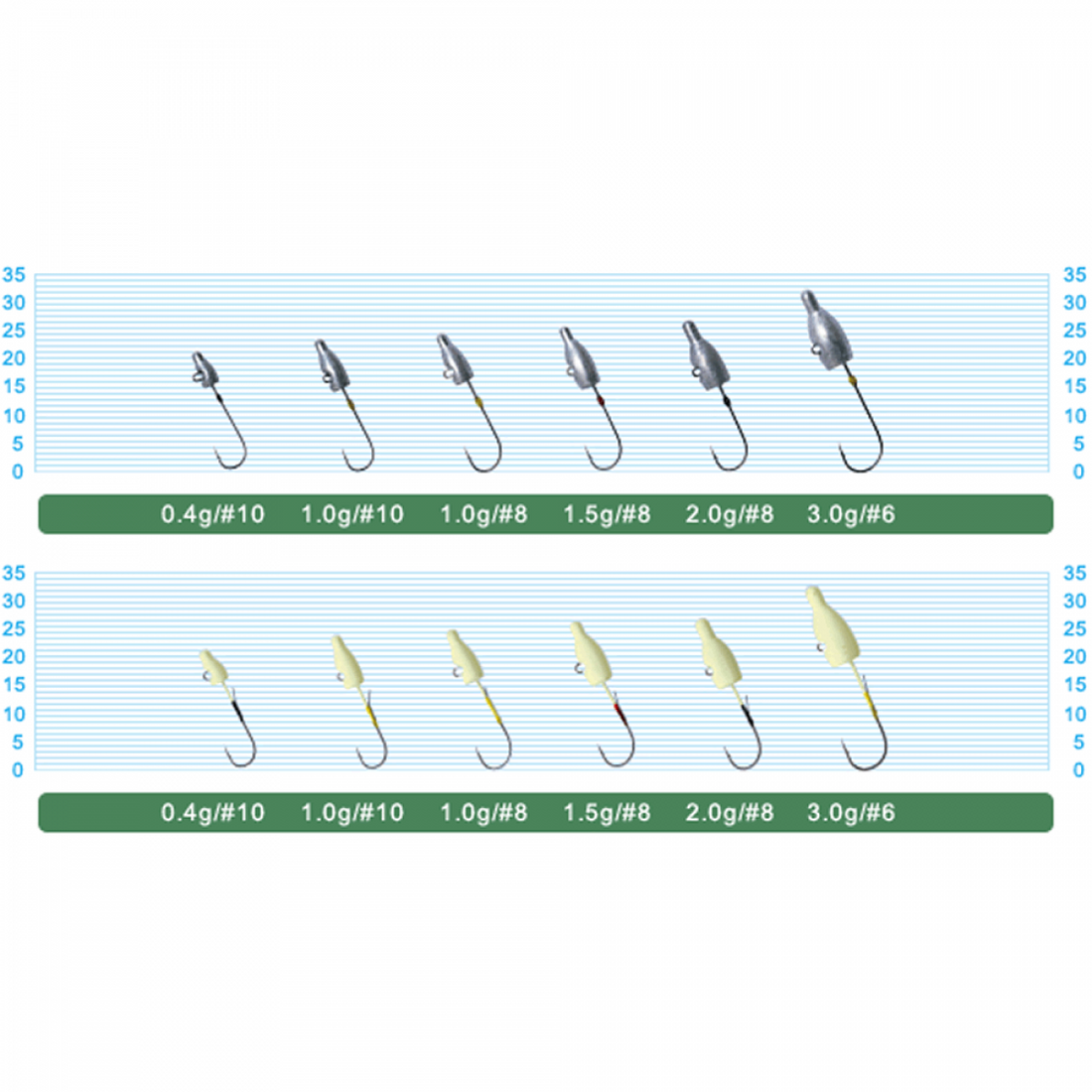 OWNER JH-83G MEBARU DAMA #10 : 0.4g (4 pcs/pack) GLOW fishing terminal tackle — photo 2
