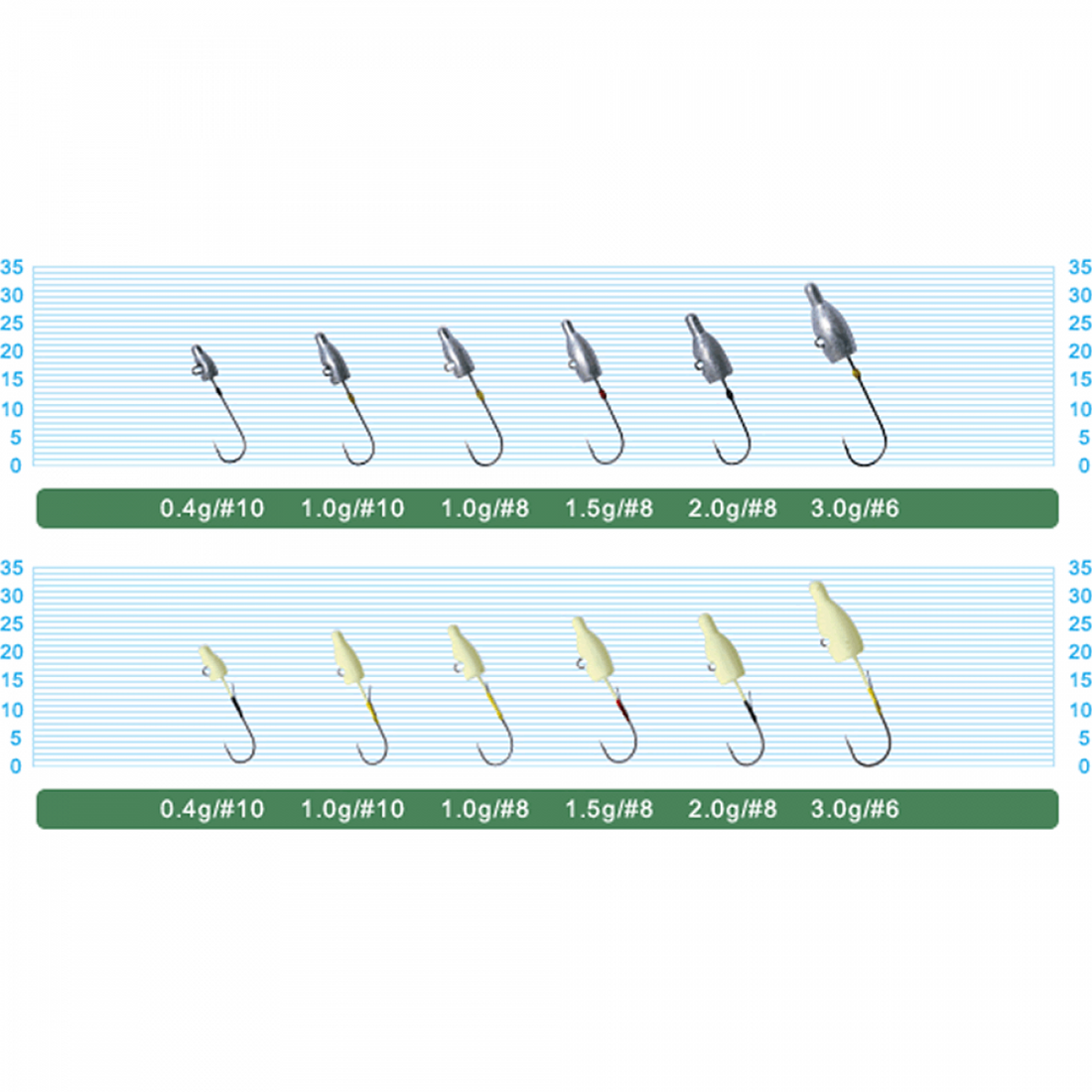OWNER JH-83G MEBARU DAMA #10 : 1.0g (4 pcs/pack) GLOW fishing terminal tackle — photo 2