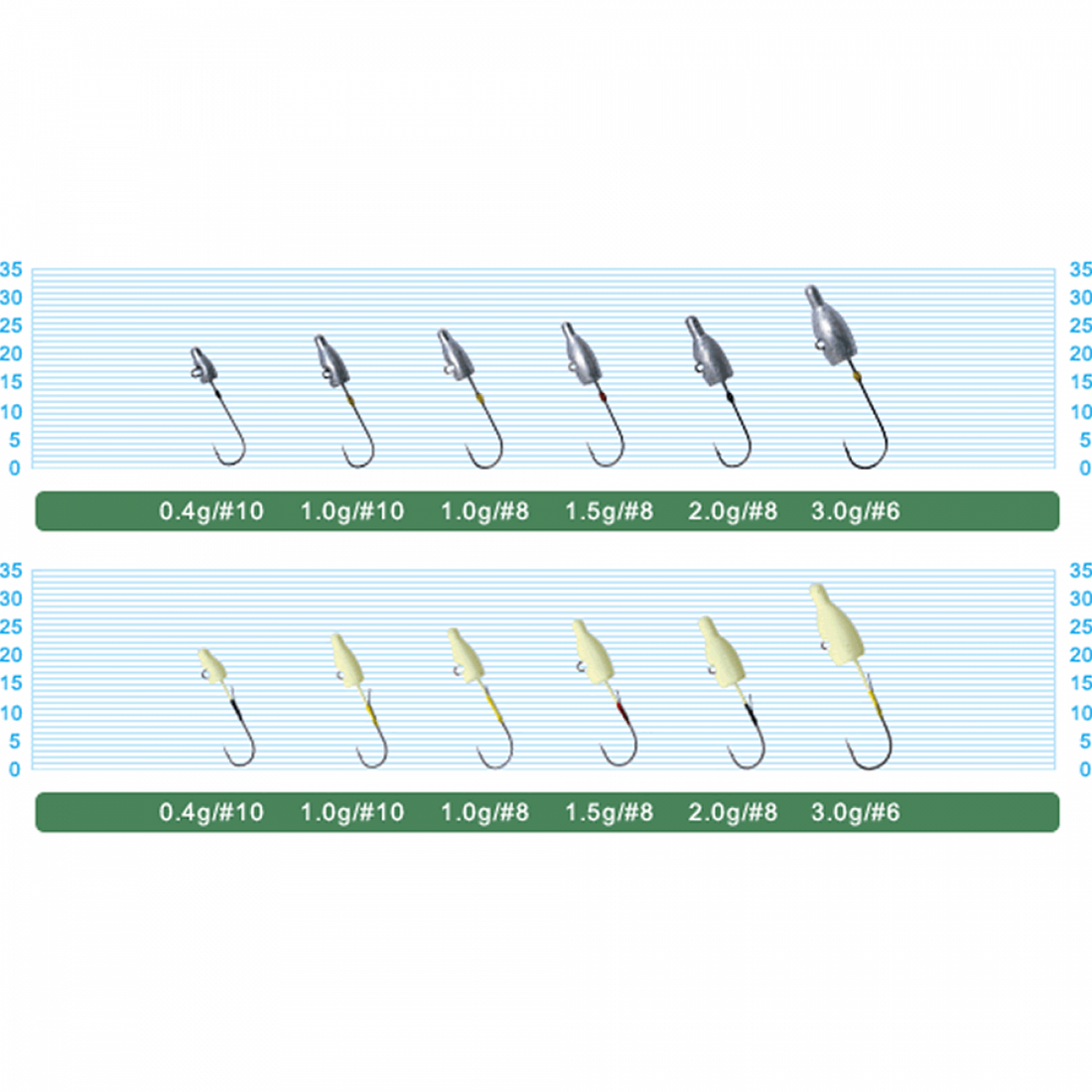 OWNER JH-83G MEBARU DAMA #8 : 1.0g (4 pcs/pack) GLOW fishing terminal tackle — photo 2