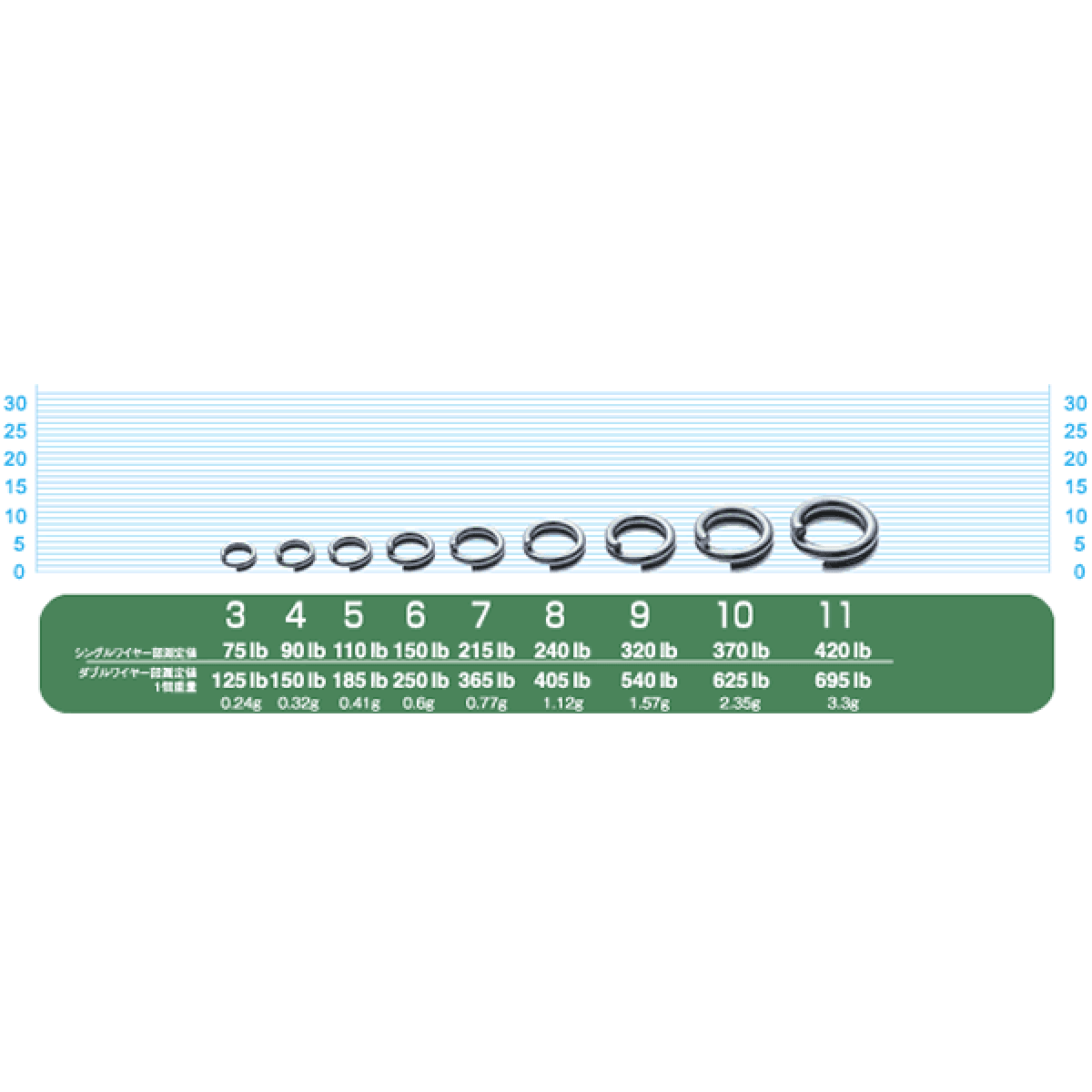 OWNER P-25 SPLIT RING ULTRA WIRE #6 - Britannic Trade