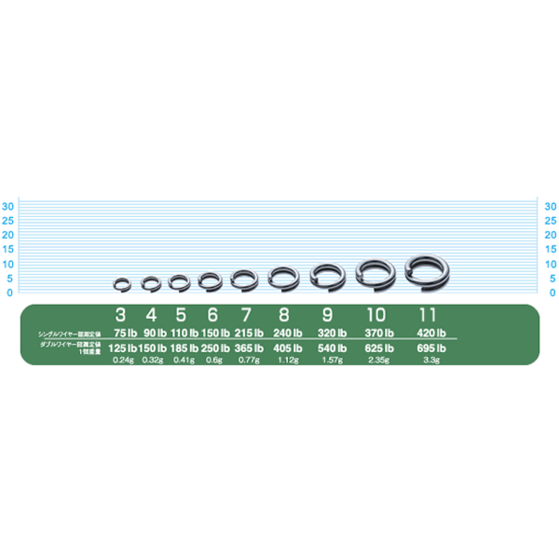 OWNER P-25 SPLIT RING ULTRA WIRE #8 fishing terminal tackle — photo 2