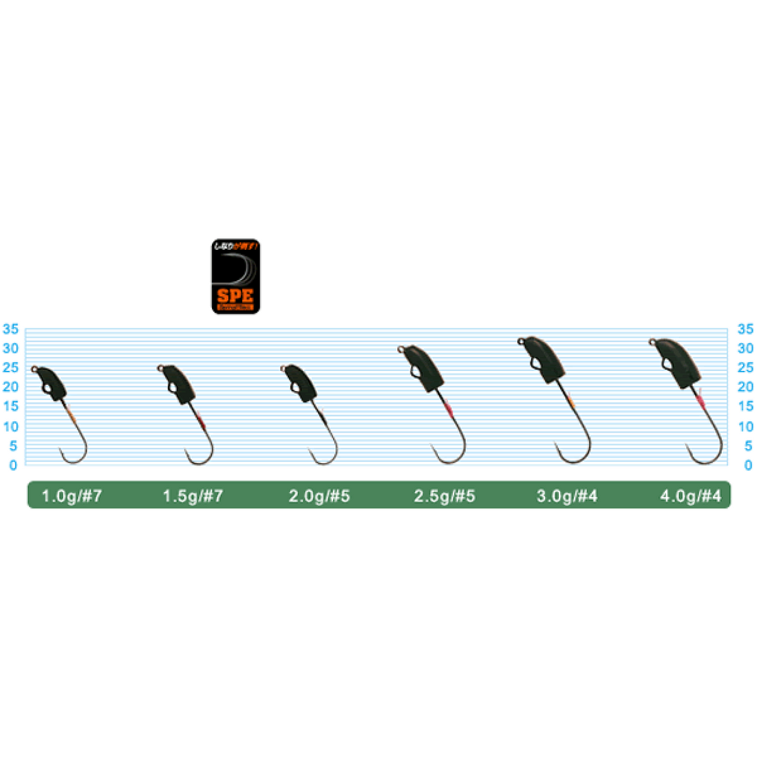 OWNER JH-86 X-HEAD 2.0g (4 pcs/pack) fishing terminal tackle — photo 2
