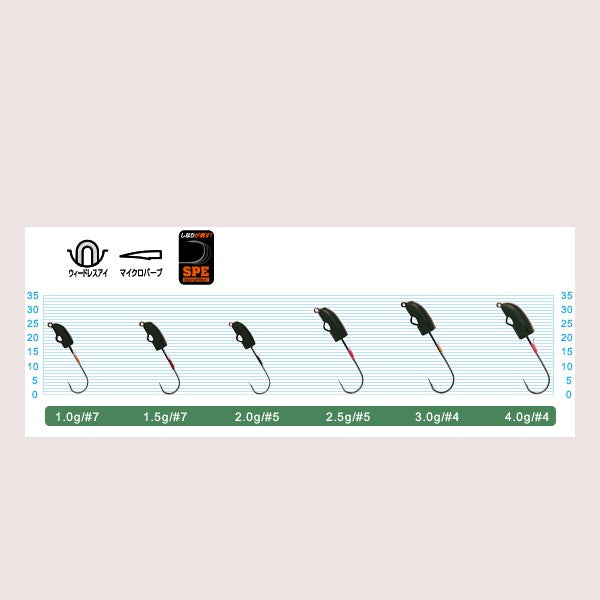 OWNER JH-86 X-HEAD 3.0g (4 pcs/pack) fishing terminal tackle — photo 2