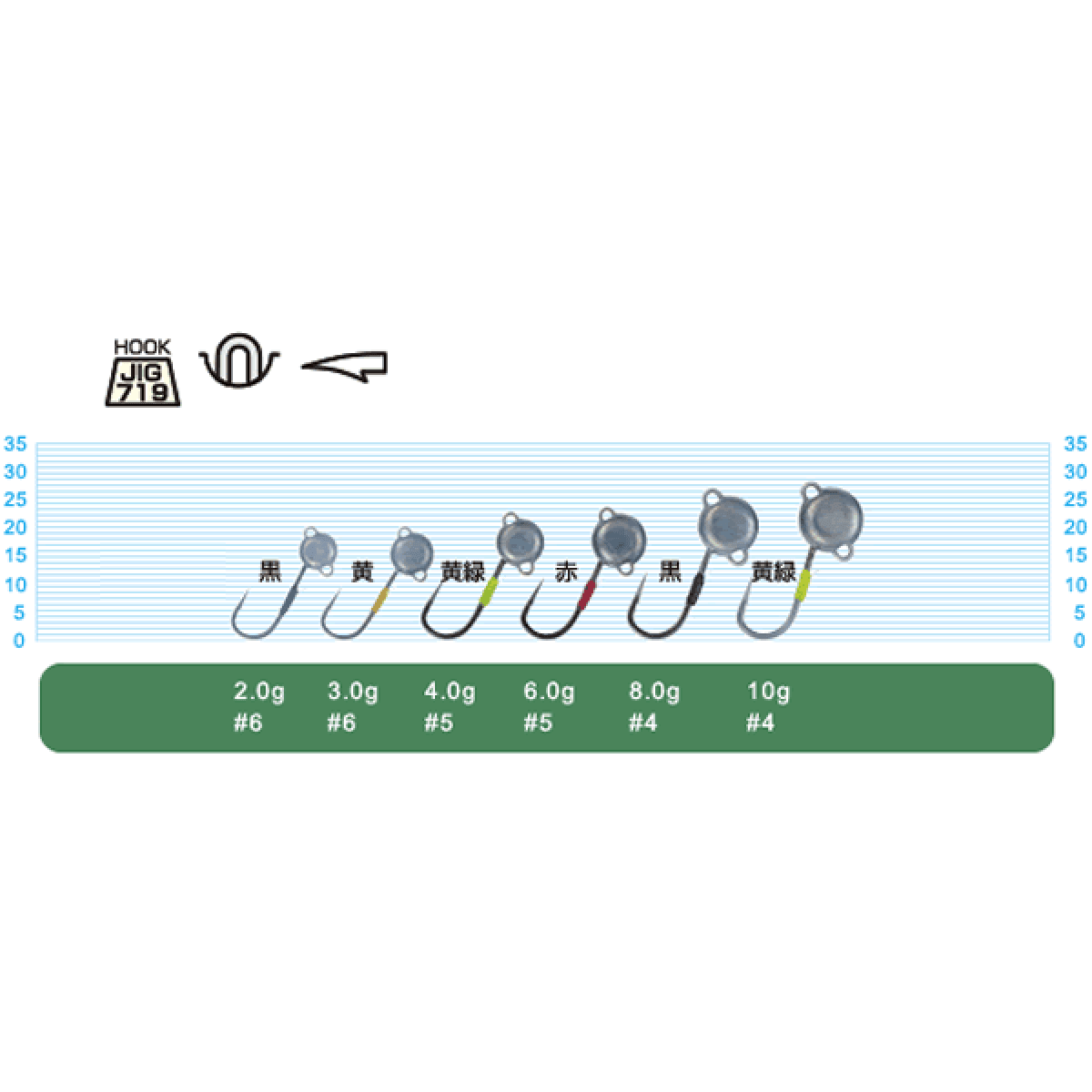 OWNER JH-90 MUSHI HEAD POWER 10g (3 pcs/pack) - Britannic Trade