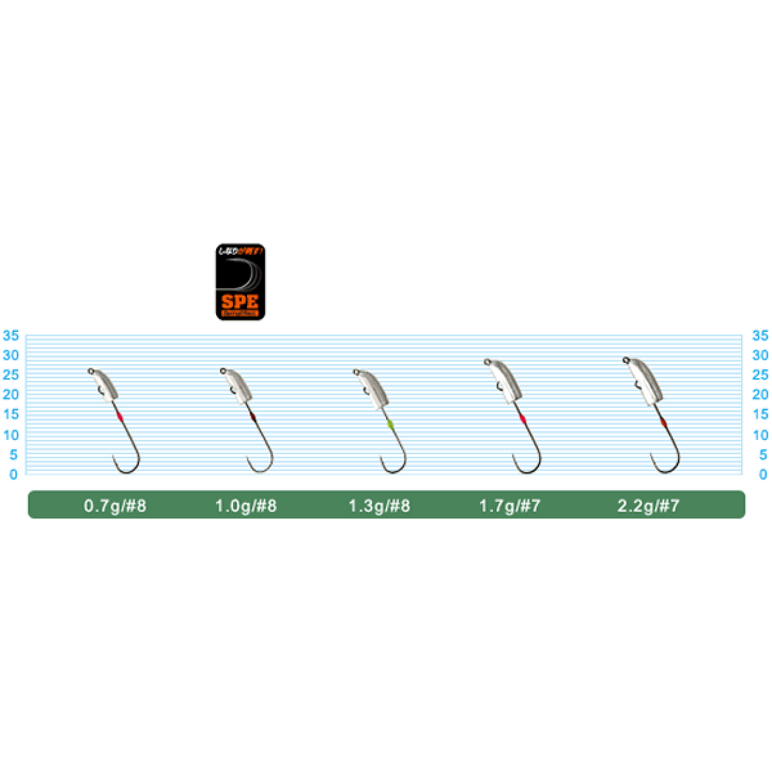 OWNER JH-85 NAGARE DAMA 2.2g (5 pcs/pack) fishing terminal tackle — photo 2