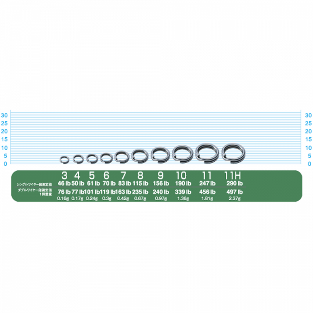 OWNER P-12 SPLIT RING HYPER WIRE #7 fishing terminal tackle — photo 2