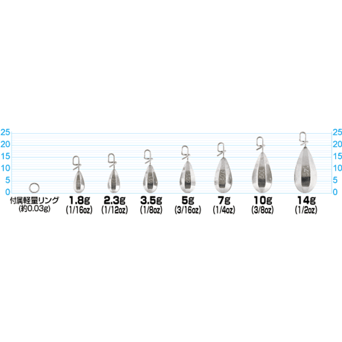 OWNER SK-51 ITTE TG SINKER 10g - Britannic Trade