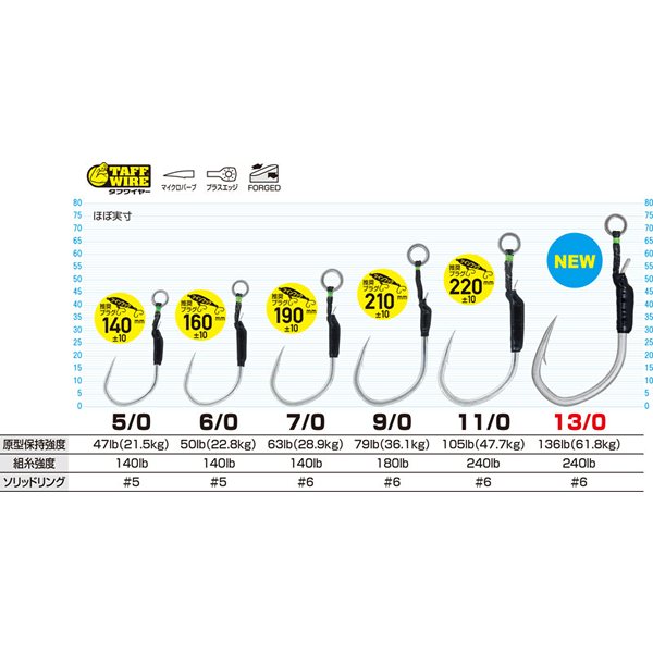 OWNER OH JCS-40 JIGGER MEDIUM SHORT CHASER #13/0 (2 pcs/pack) fishing terminal tackle