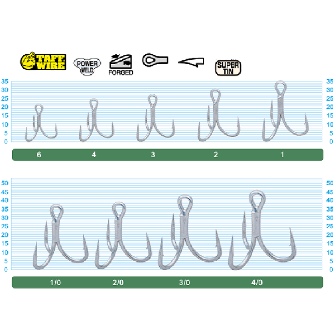 OWNER STX-58 STINGER TREBLE EXTRA #2/0 fishing terminal tackle — photo 2