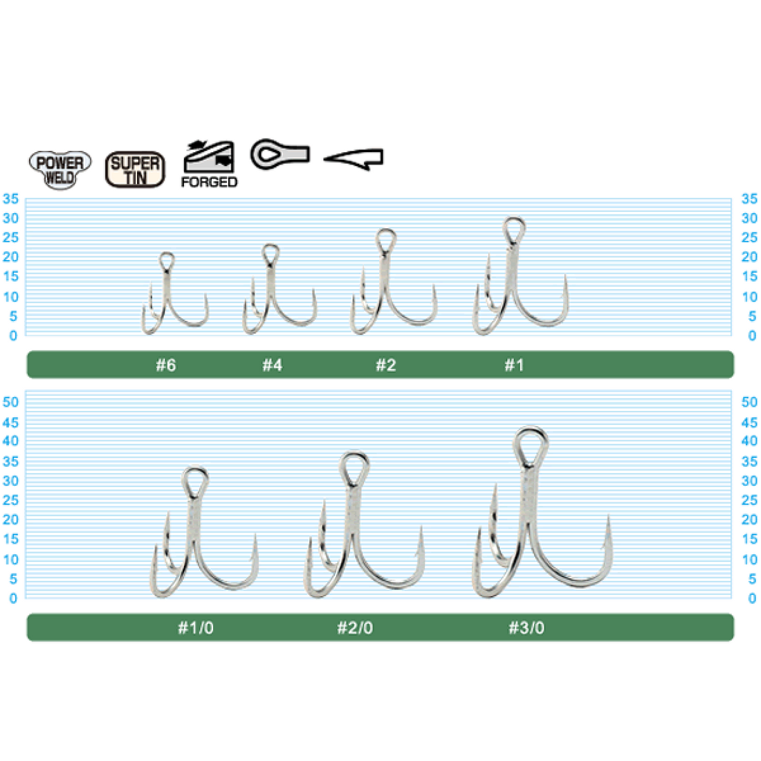 OWNER ST-66 STINGER TREBLE #5/0 (5 pcs/pack) fishing terminal tackle — photo 2