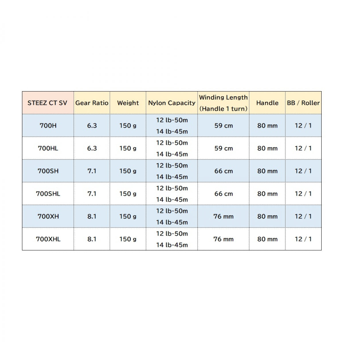 DAIWA 19 STEEZ CT SV TW 700HL