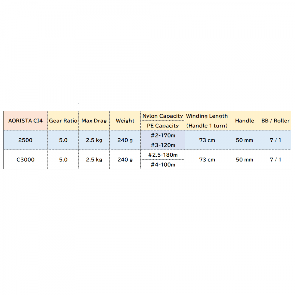 SHIMANO AORISTA CI4 C3000 - Britannic Trade
