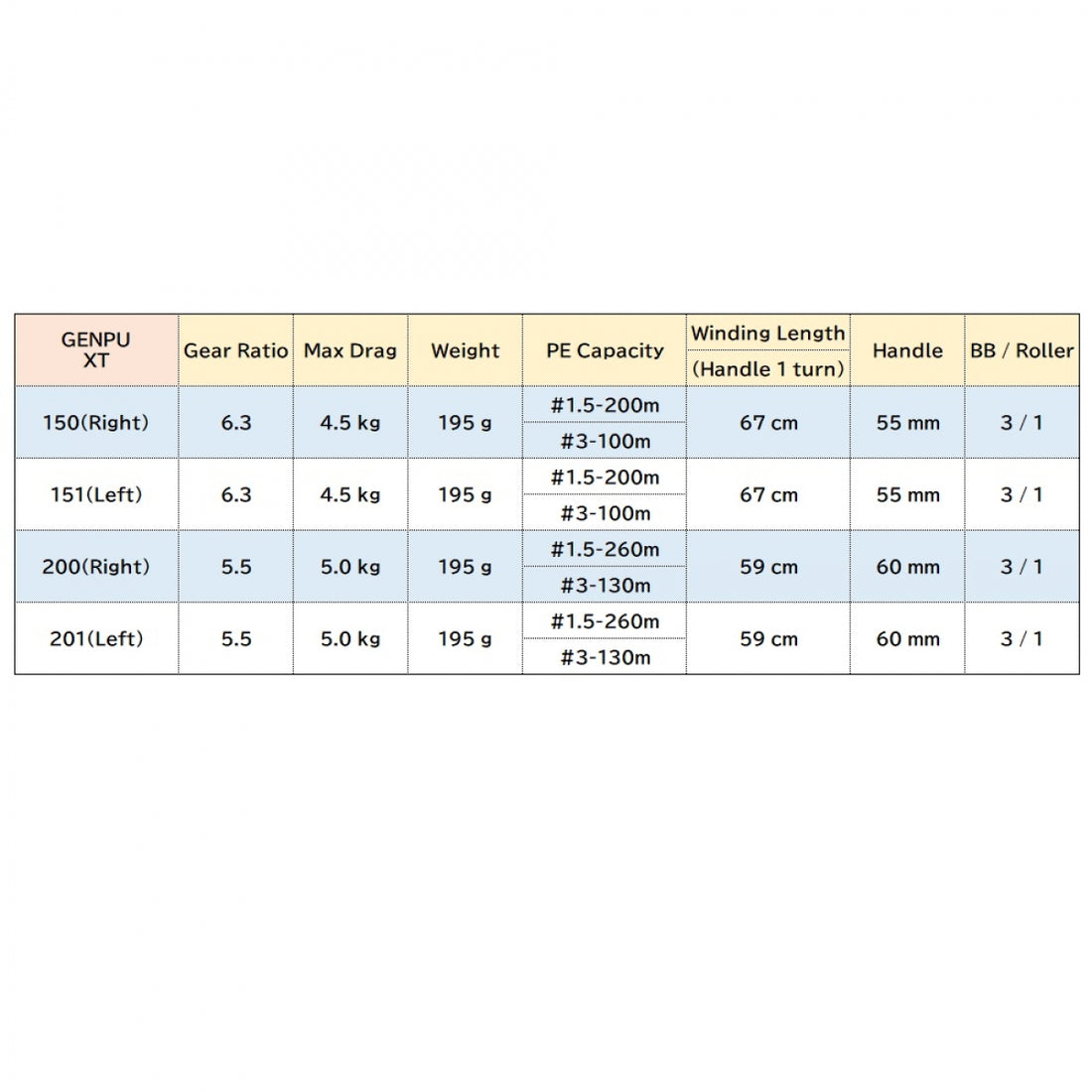 SHIMANO 20 GENPU XT 151 LEFT fishing reel