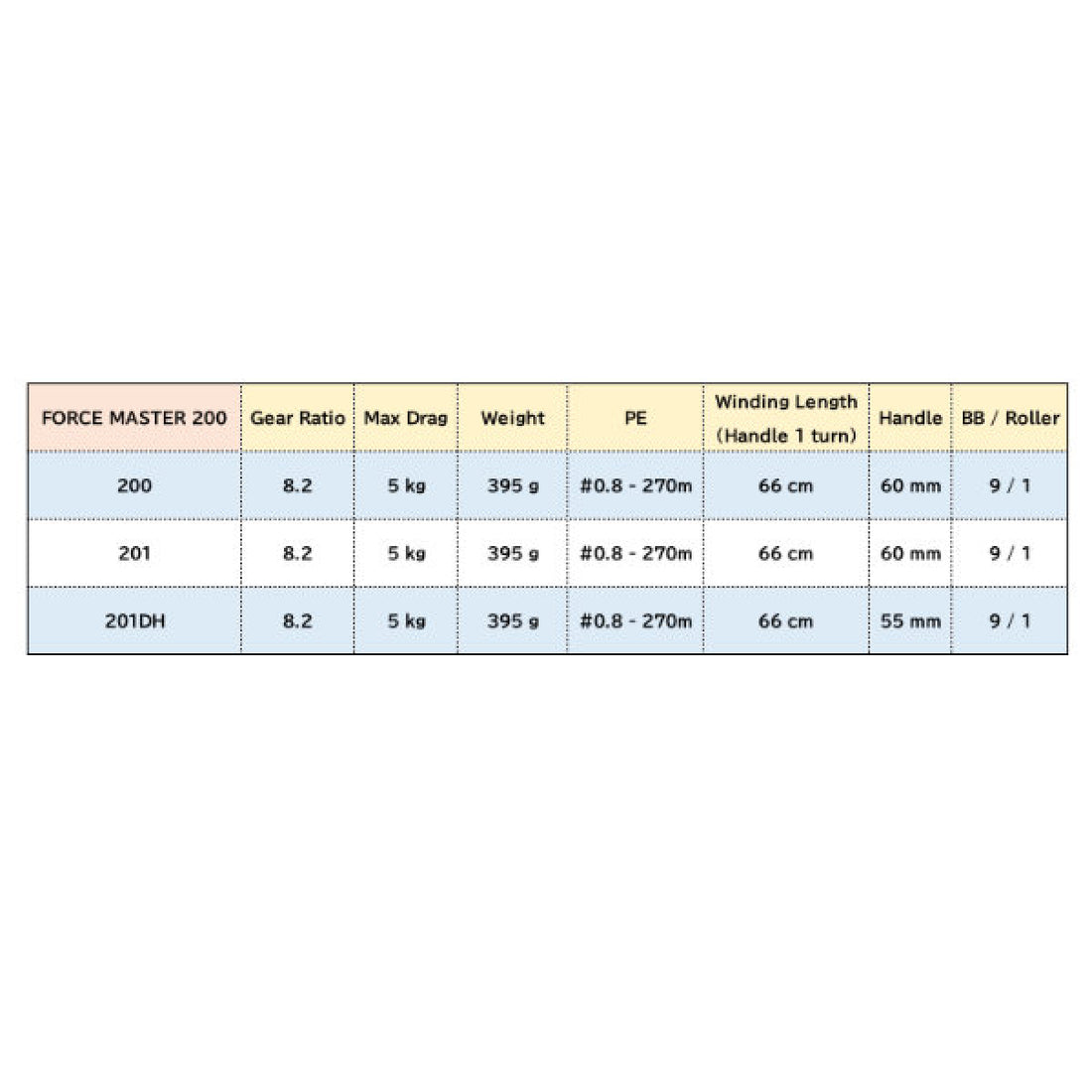 SHIMANO 22 FORCE MASTER 201 LEFT fishing reel — photo 2