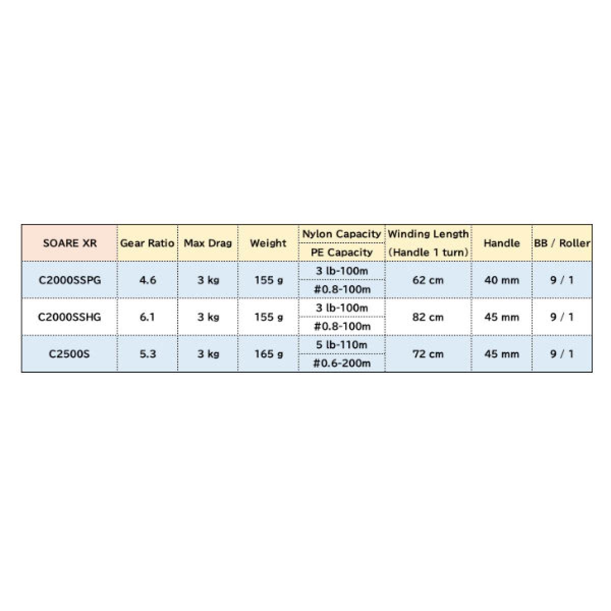 SHIMANO 21 SOARE XR C2000SSHG - Britannic Trade