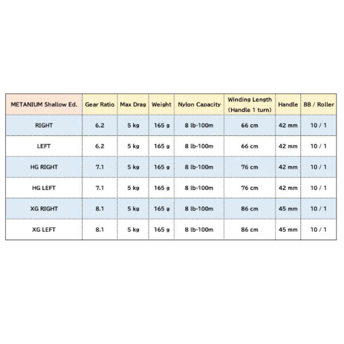 SHIMANO 22 METANIUM Shallow Edition XG