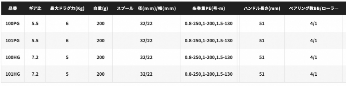 SHIMANO 22 ENGETSU BB 100HG RIGHT fishing reel — photo 2