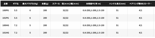 SHIMANO 22 ENGETSU BB 101HG LEFT