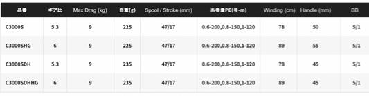 SHIMANO 22 SEPHIA BB C3000SDHHG
