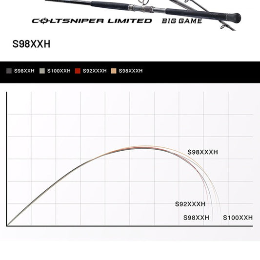 SHIMANO 24 COLTSNIPER LIMITED BIG GAME S98XXH (3 pieces, Spinning)
